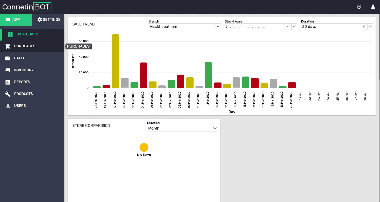 ConnetinBot ERP dashboard interface